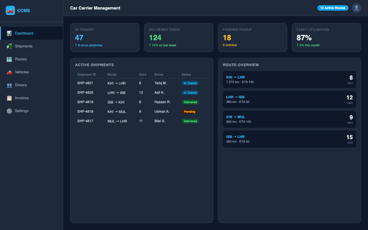 CCMS - Car Carrier Management System