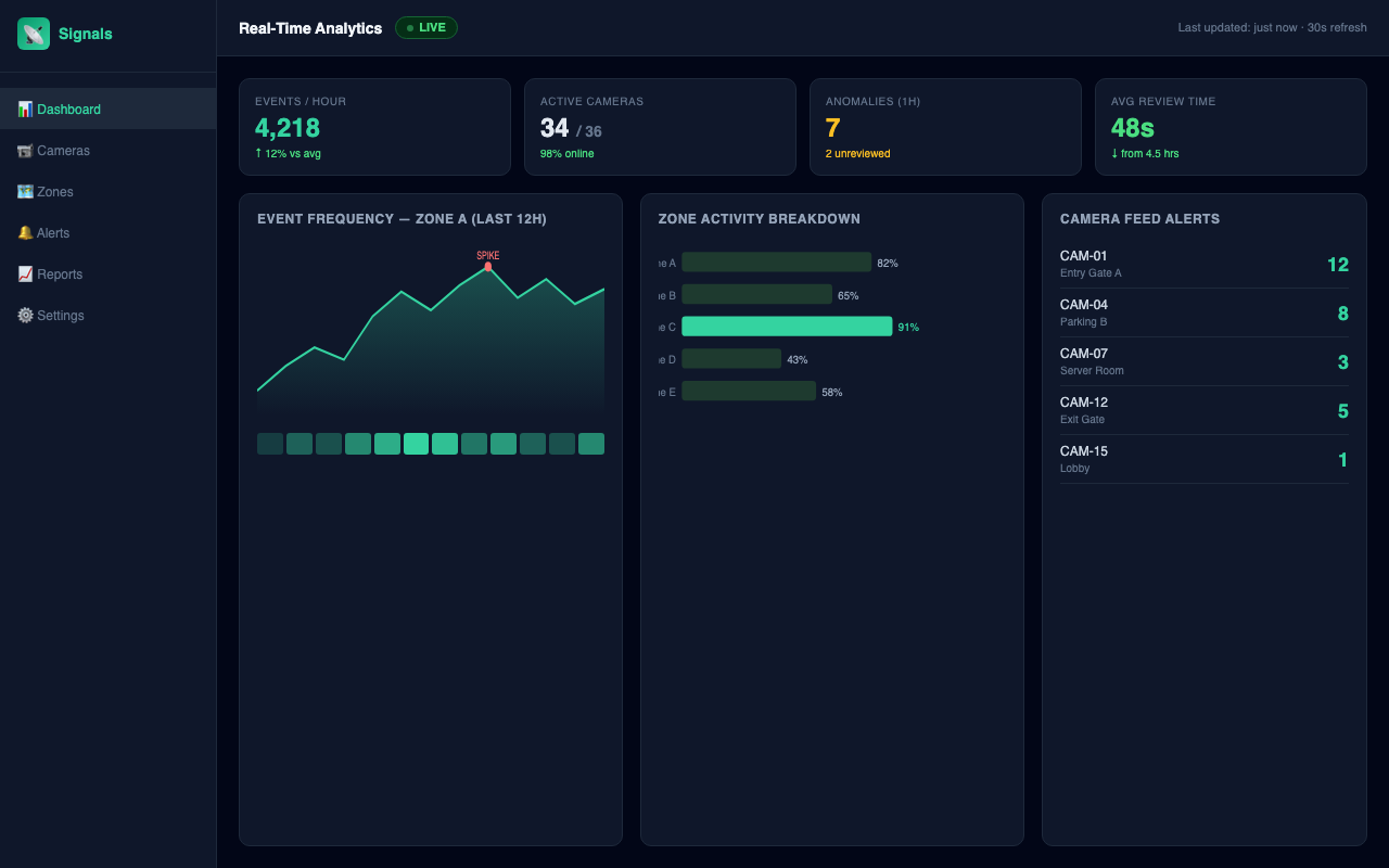 Signals Analytics - Real-Time Visualizer