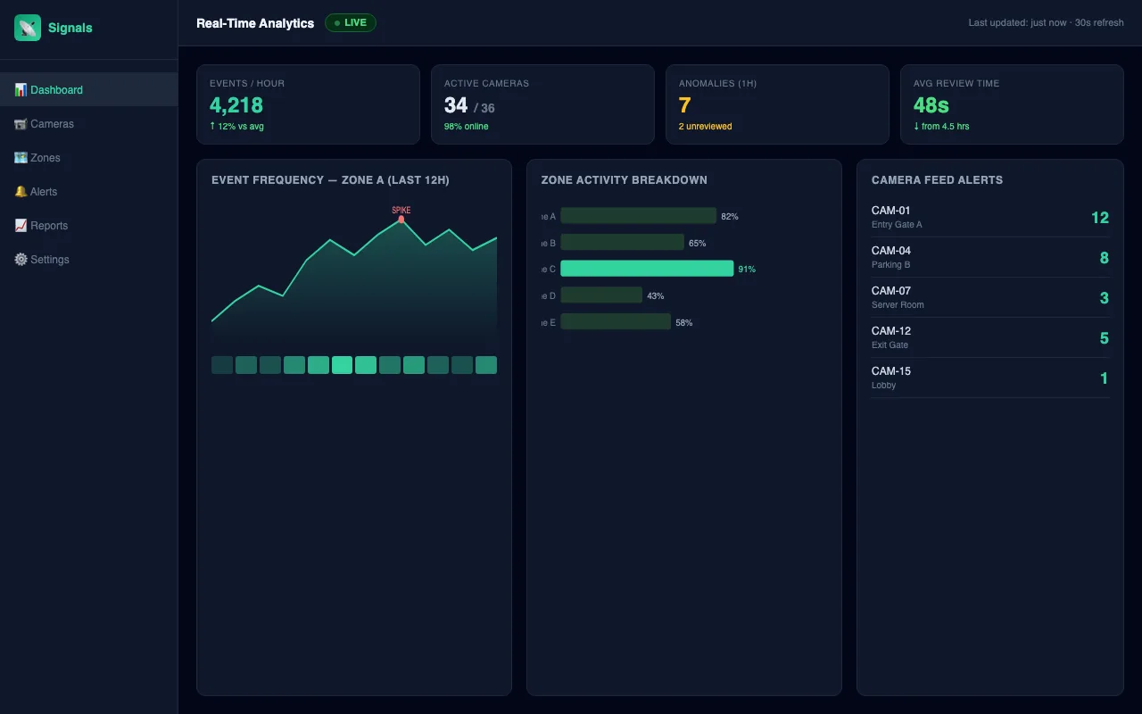 Signals Analytics - Real-Time Visualizer