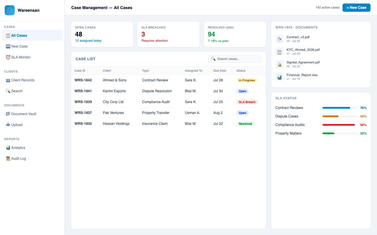 Wareensan - Management Ecosystem