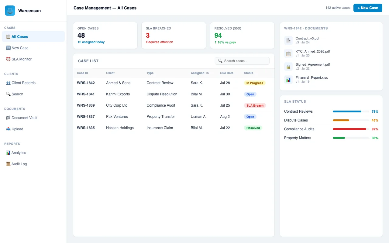 Wareensan - Management Ecosystem